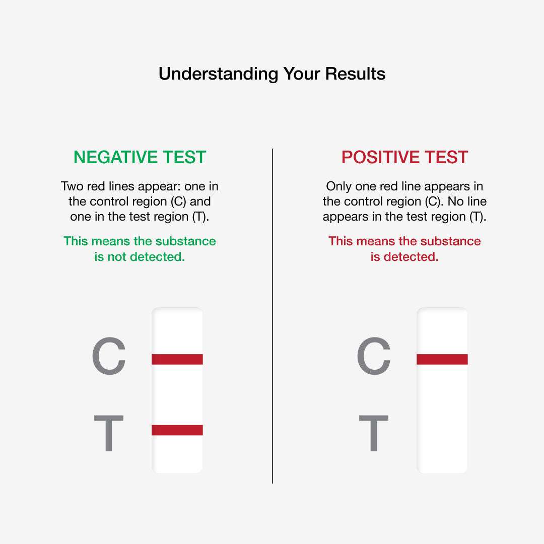 How to read results - Marijuana Drug Alert Test