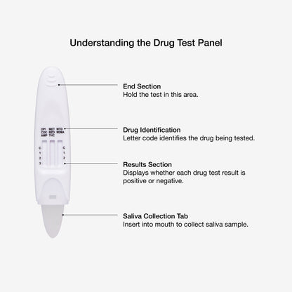 Street &amp; Prescription Drugs Saliva Test - Understanding the drug test panel