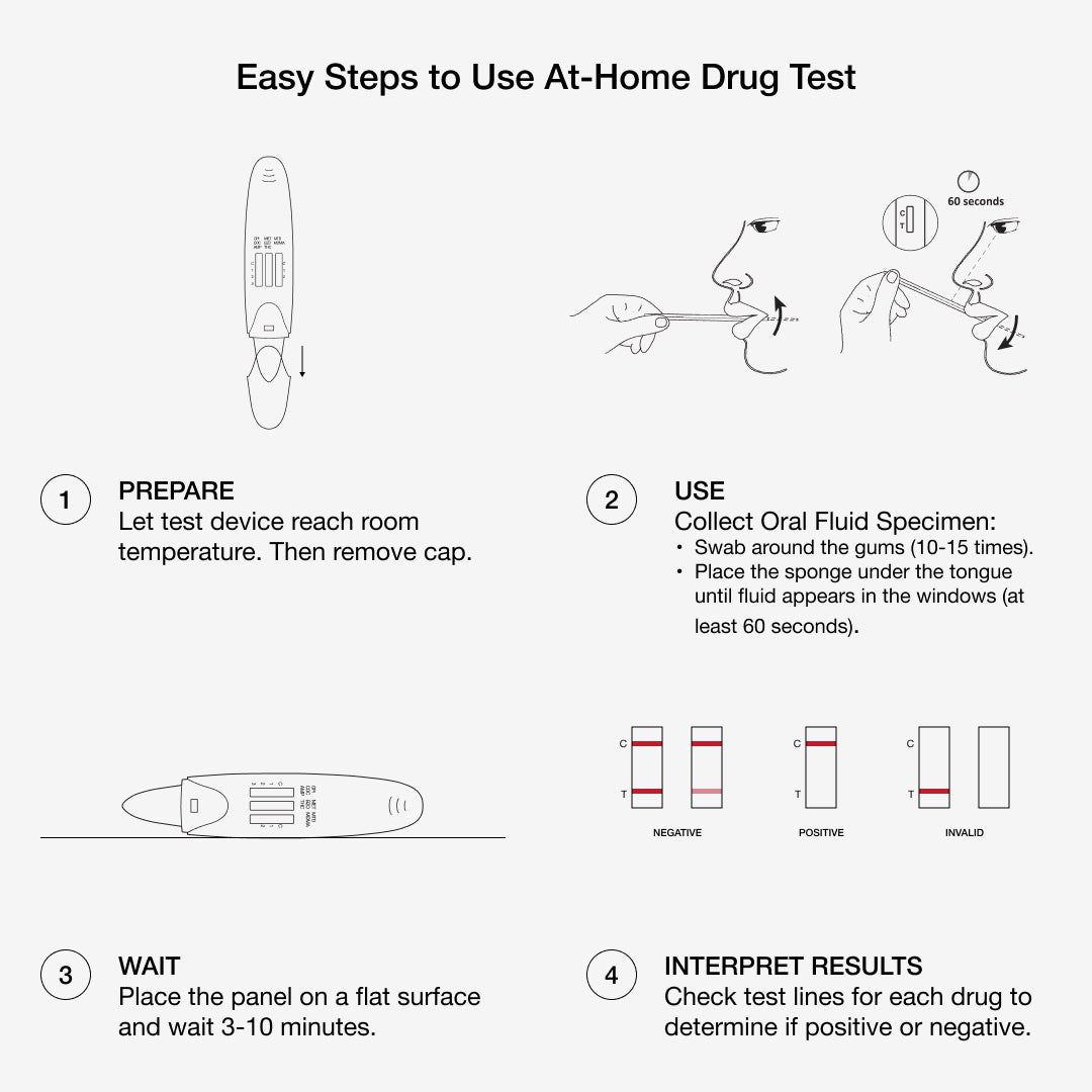 Street &amp; Prescription Drugs Pk Saliva Test - easy steps to use at home drug test