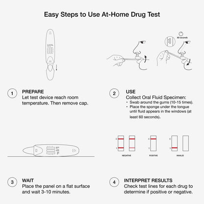 Street &amp; Prescription Drugs Pk Saliva Test - easy steps to use at home drug test