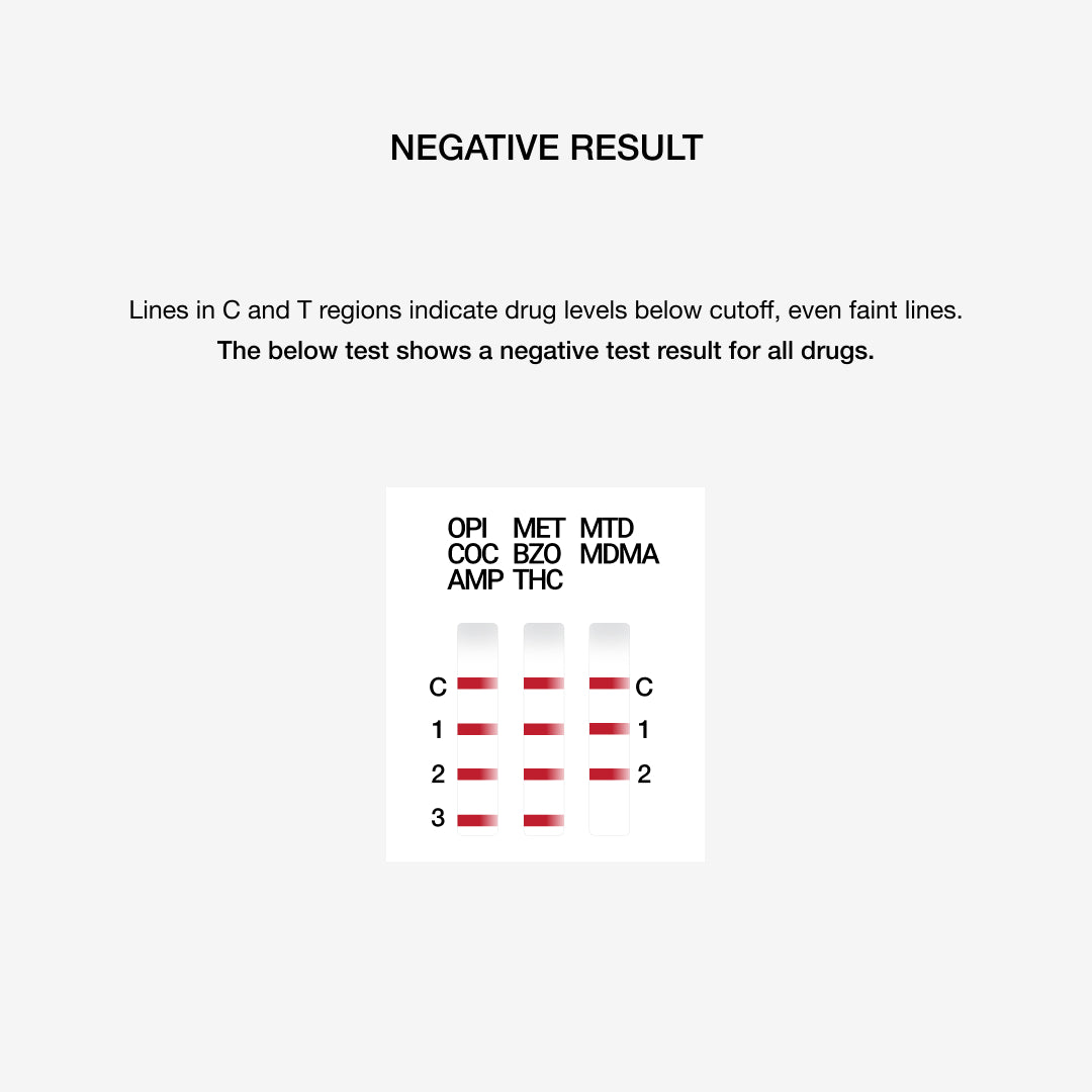 Street &amp; Prescription Drugs Saliva Test - example of positive drug test for Opiates