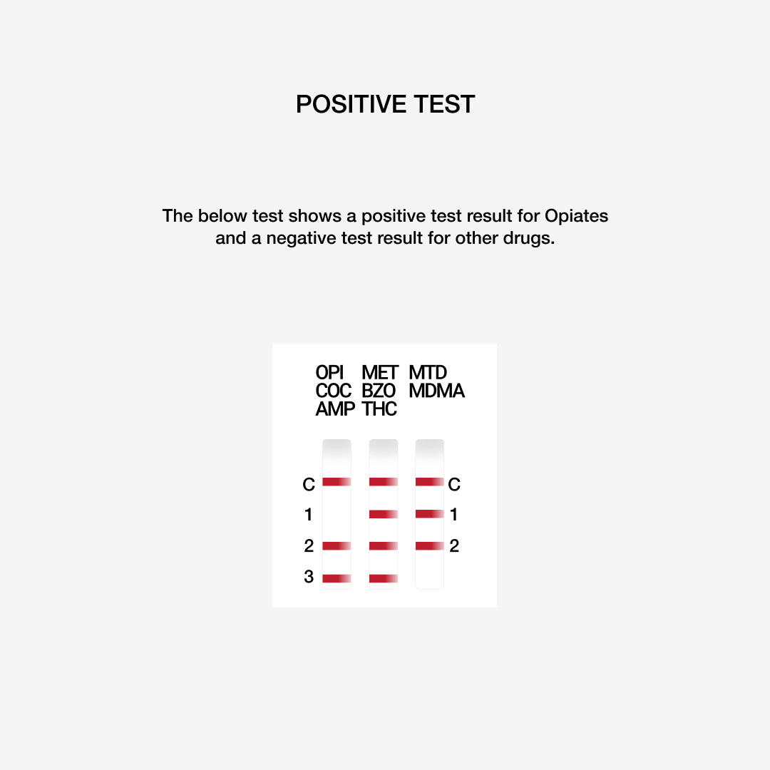 Street &amp; Prescription Drugs Saliva Test - understanding a positive test (opiates)