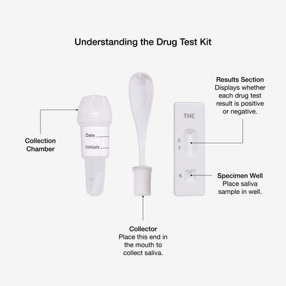 Understanding the Saliva Marijuana Drug Kit