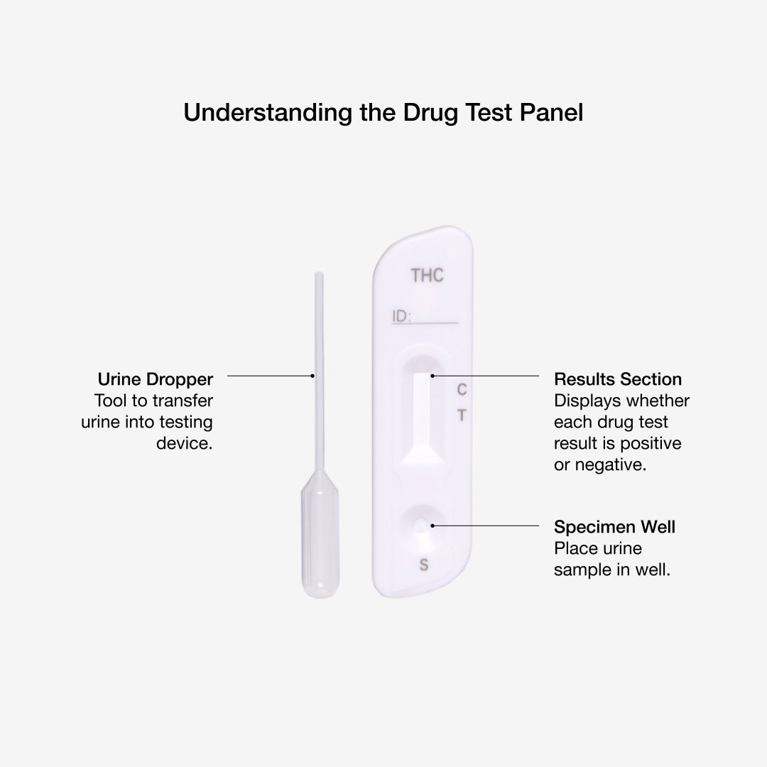 Marijuana Kit - Urine Drug Test 5 Pack – Drug Alert Australia