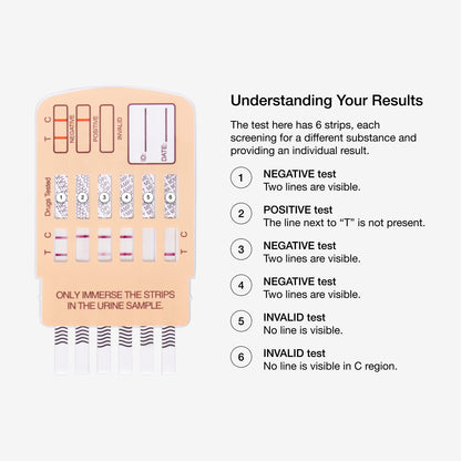 Urine Street Drug Test - How to Read Results