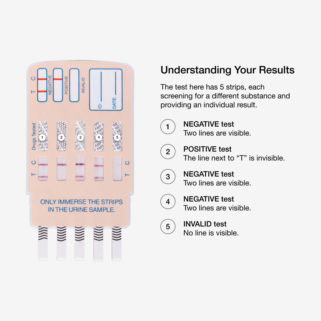 Drug Alert Urine Street Drug Test - Understanding the results