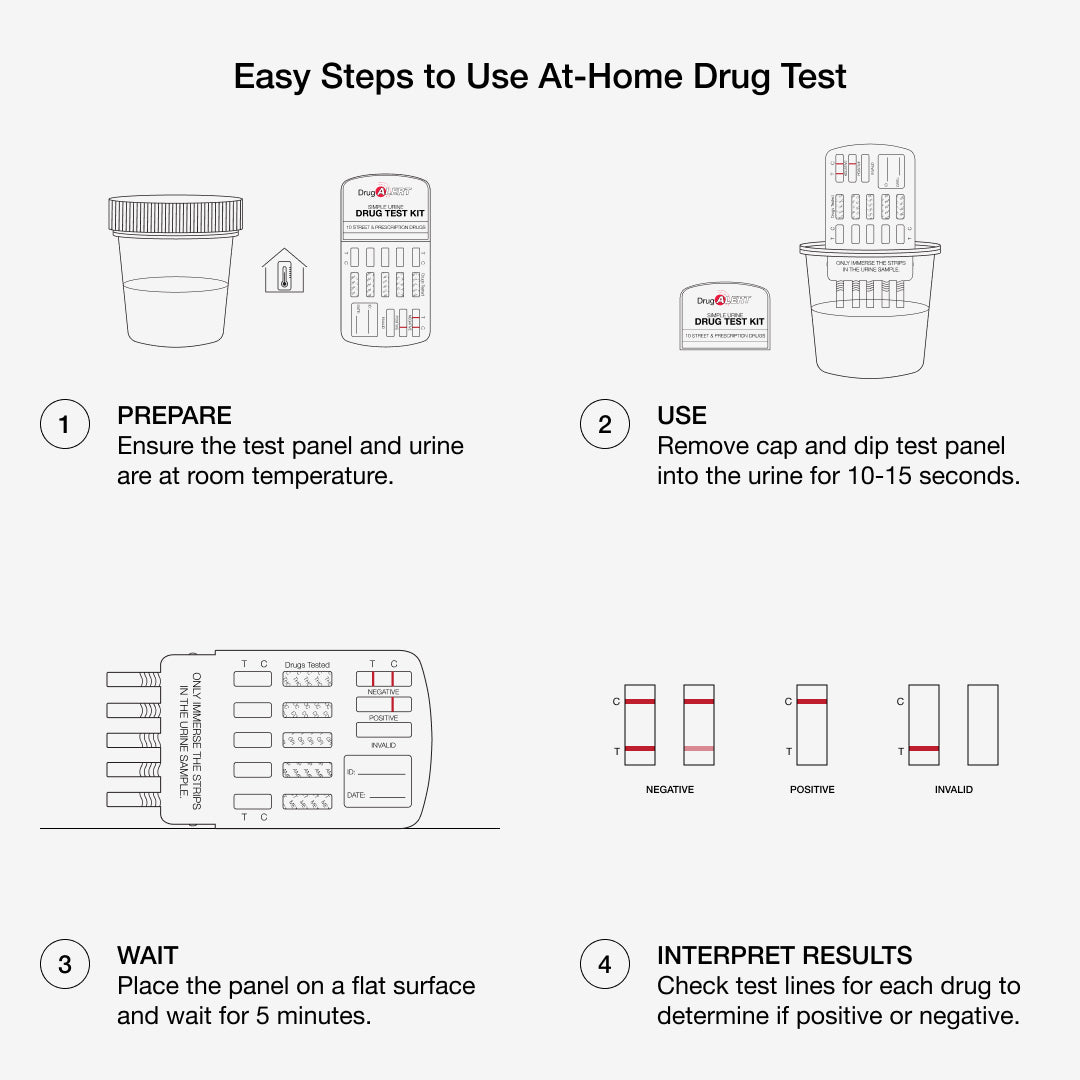 Street & Prescription Drug Test - Urine Drug Test 1 Pack – Drug Alert ...
